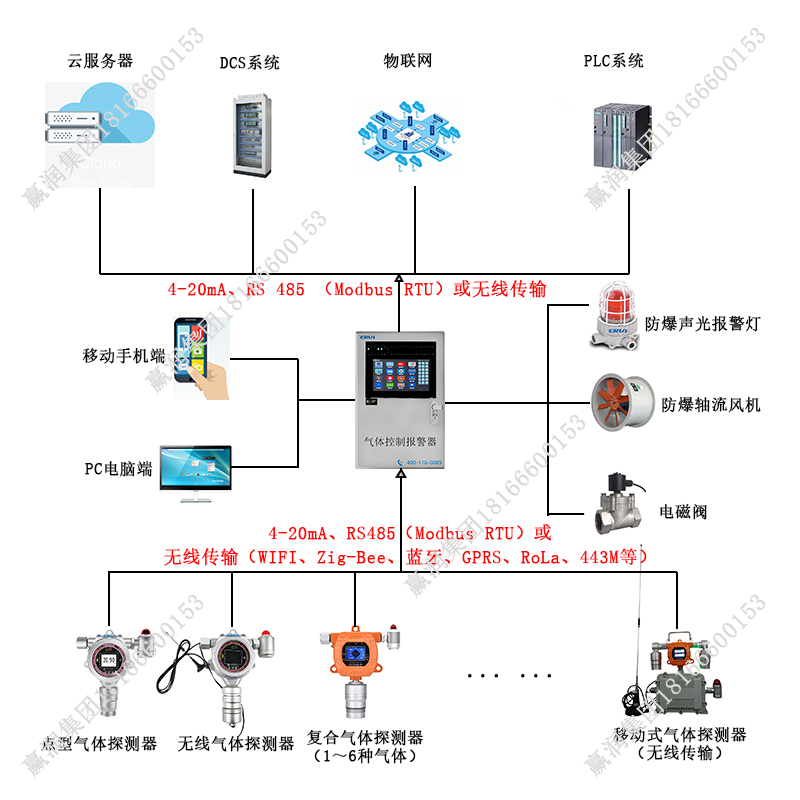 硫化氫泄漏濃度監(jiān)測(cè)報(bào)警探測(cè)器